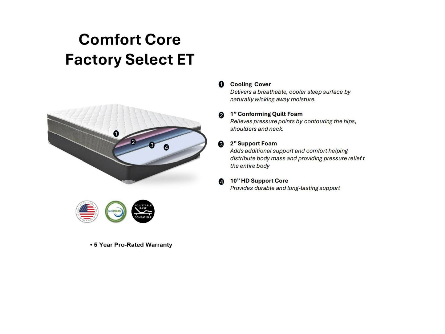 Comfort Core Factory Select ET
