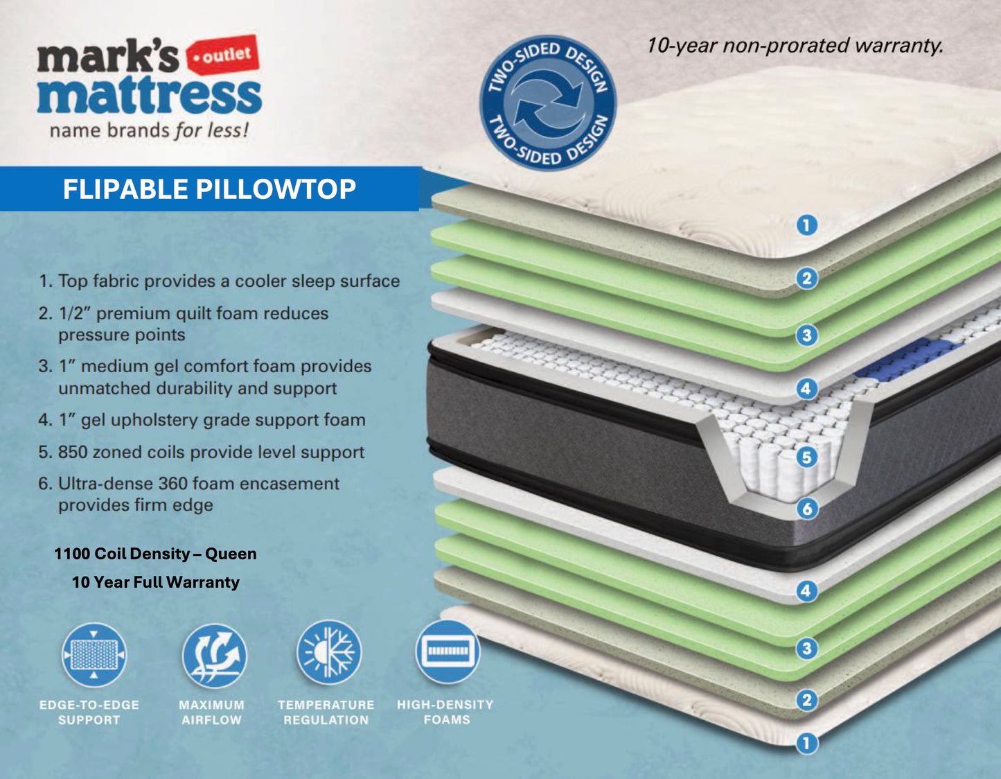 Flipable Pillowtop