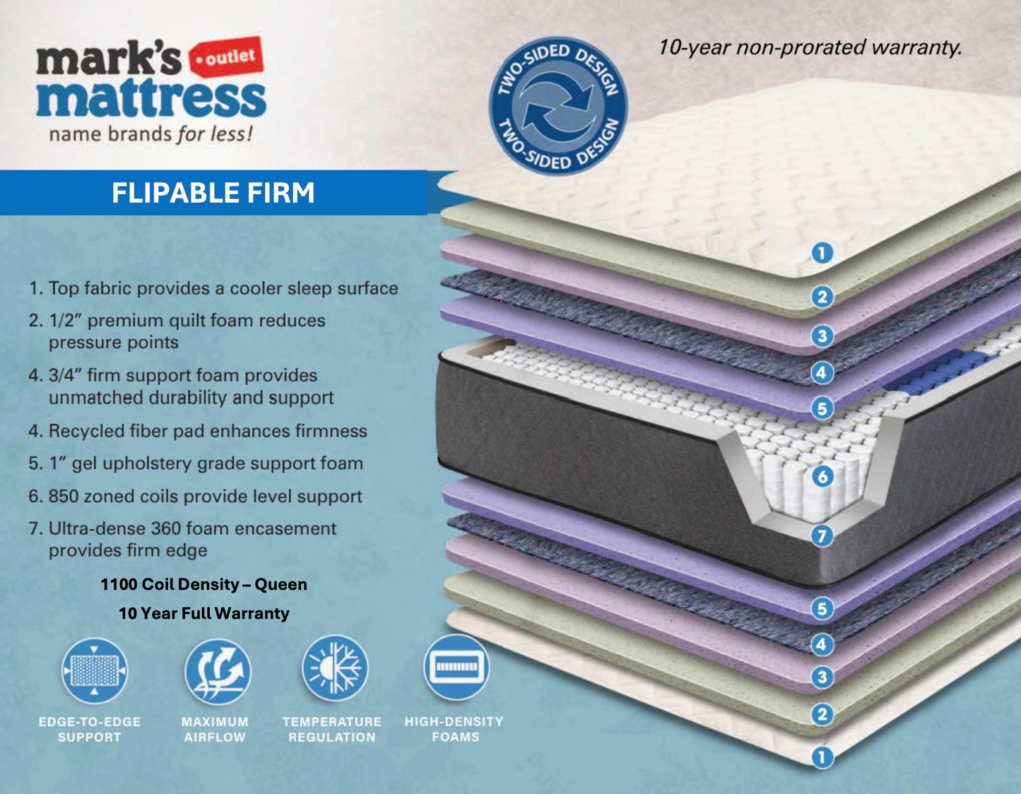 Flipable Firm