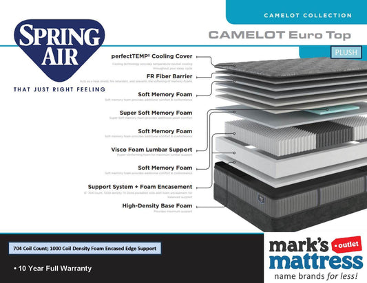 Camelot Eurotop Mattress