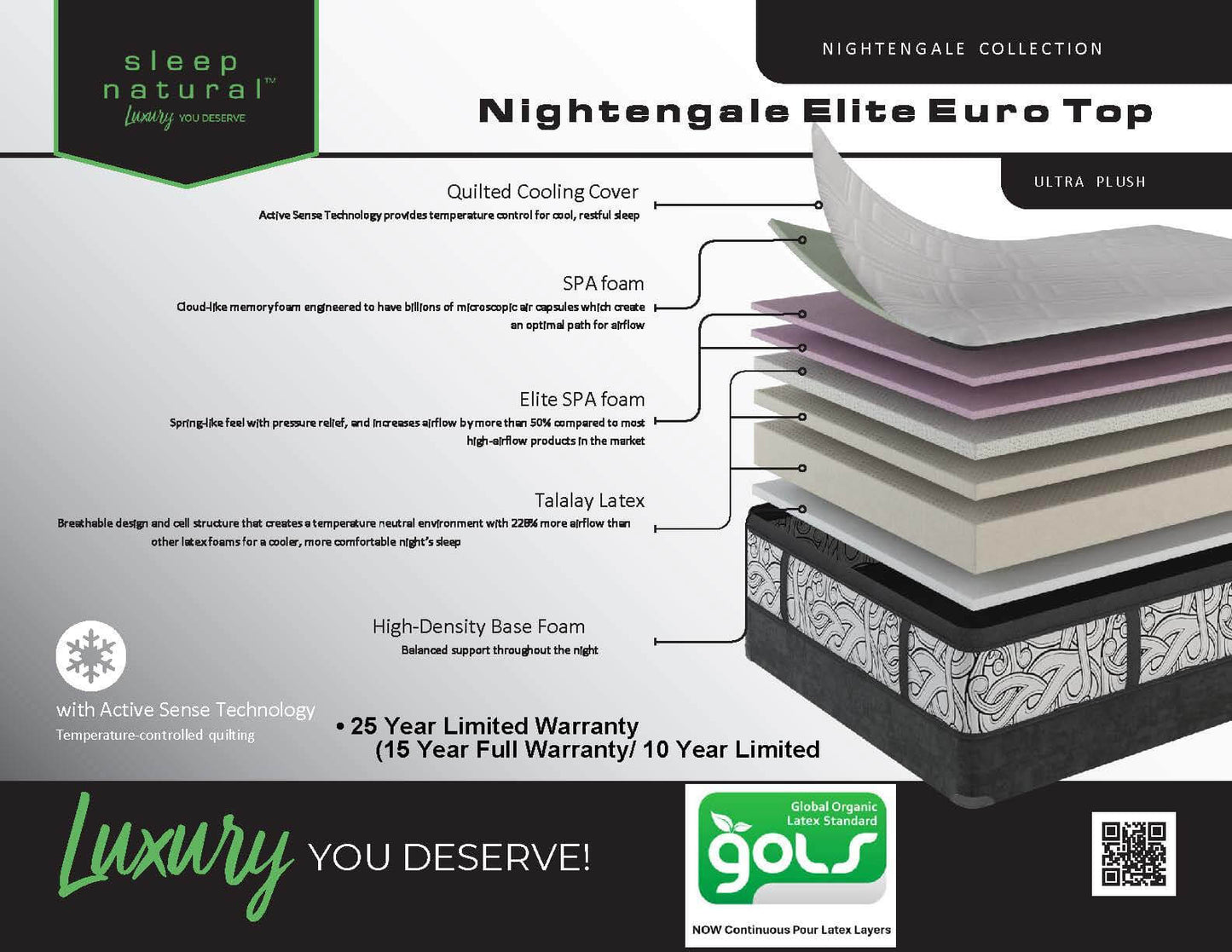 Nightengale Elite Eurotop - Ultra Plush Mattress