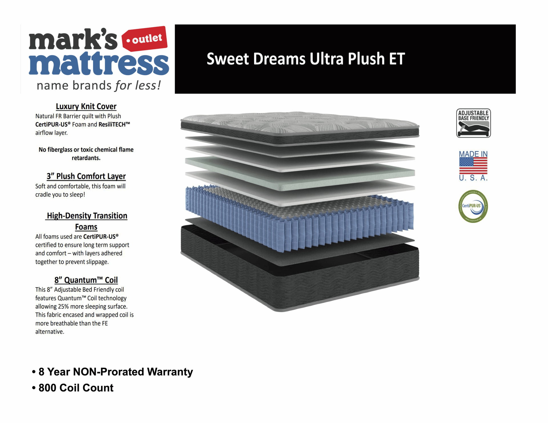 Sweet Dreams Pillow Top Mark s Mattress Outlet