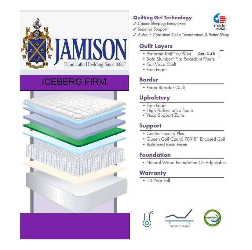 Jamison Iceberg Firm