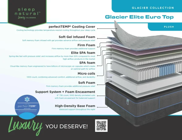 Glacier Elite Eurotop Mattress (1)
