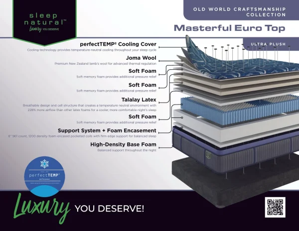 Old World Craftsman Masterful Eurotop - Ultra Plush Mattress (5)