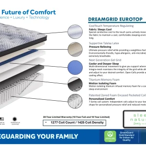 DreamGrid Eurotop - Image 5