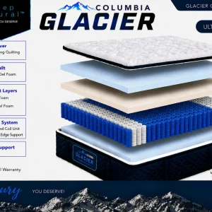Glacier Elite Eurotop Mattress - Image 4