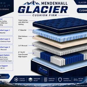 Glacier Elite Hybrid Cushion Firm Mattress - Image 5