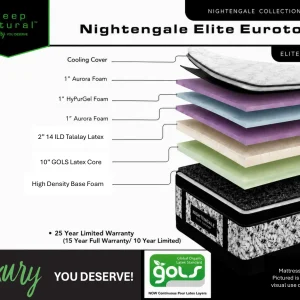 Nightengale Elite Eurotop - Ultra Plush Mattress - Image 5