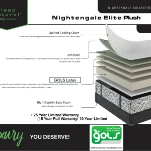 Nightengale Elite - Plush Mattress - Image 4