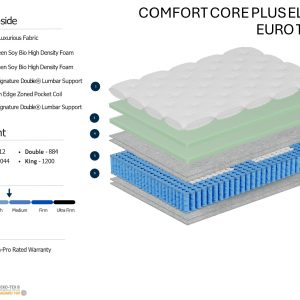 Comfort Core PLUS Elite ET - Image 5