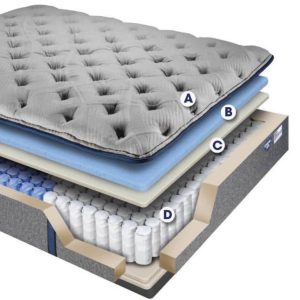 Spring Air Closeout 600 Model: Firm, Plush and Eurotop - Image 3