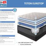 Teton Tufted Eurotop