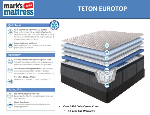 Teton Tufted Eurotop