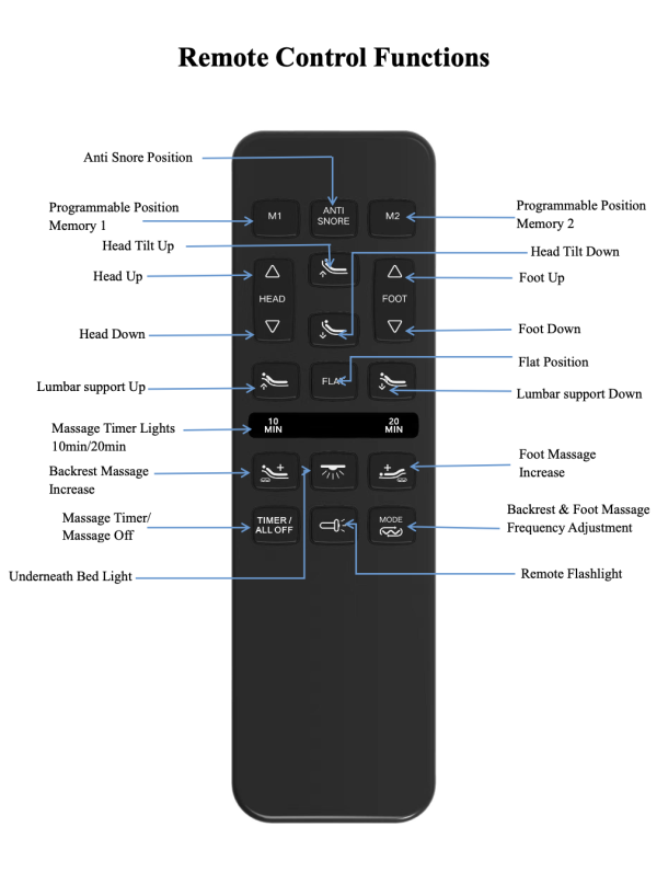 Elite Base Remote