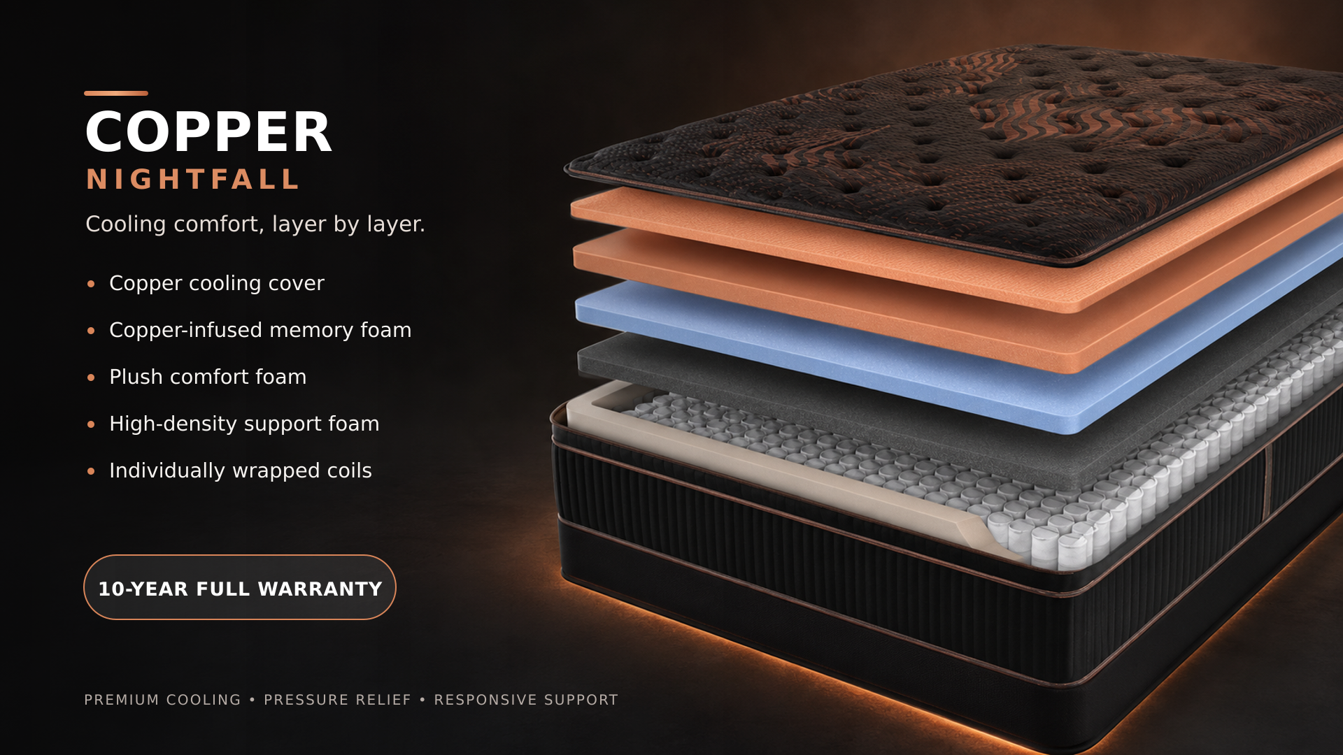 Copper Nightfall mattress layers showing copper cooling cover, copper-infused memory foam, comfort foam, support foam and wrapped coils